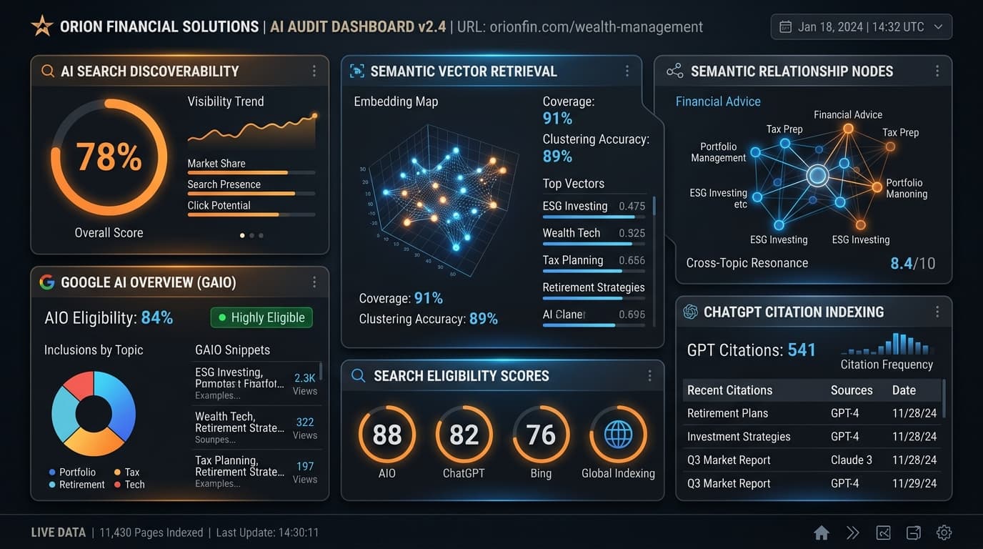 AI search discoverability, semantic vector retrieval, and ChatGPT citation telemetry HUD